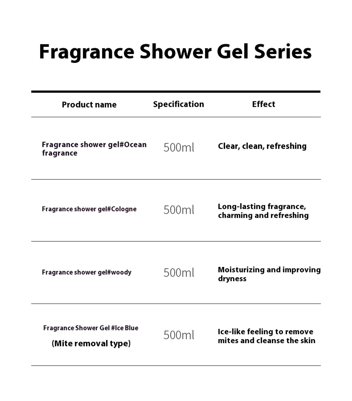 NOX | Parfum-Infused Shower Gel for Men – Niche Grooming Edition (500ml Set) - enhanced image 1