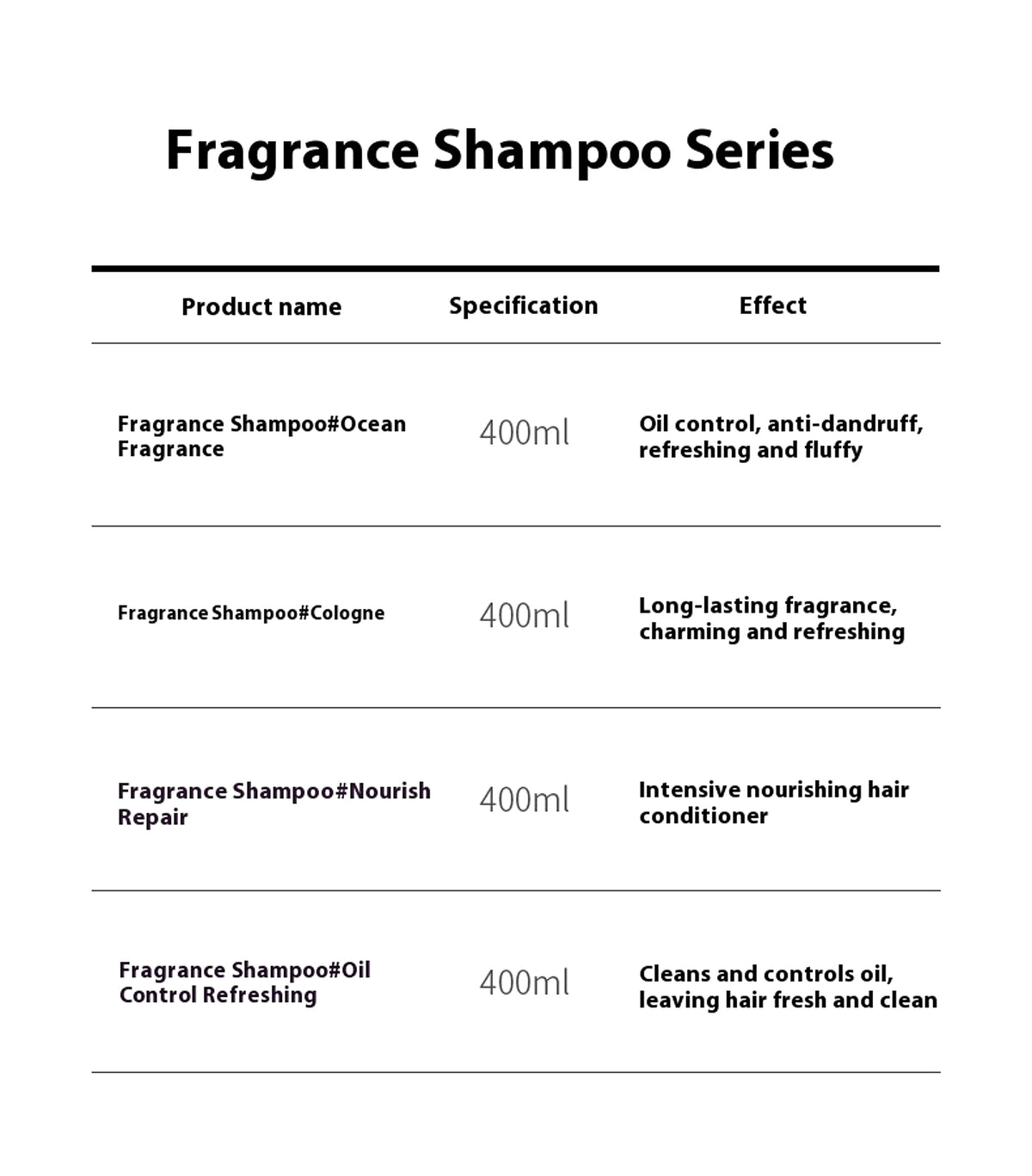 NOX | Parfum-Infused Shower Gel for Men – Niche Grooming Edition (500ml Set) - enhanced image 5
